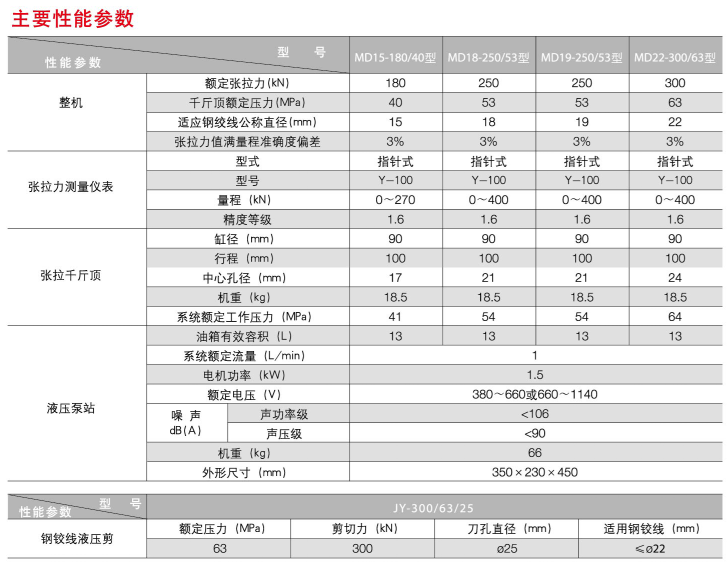 煤礦錨桿鉆機(jī)廠家