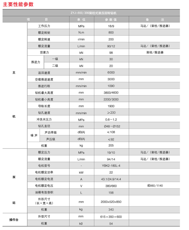 液壓回轉鉆機